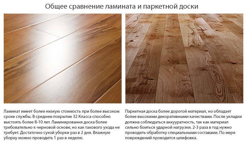 Паркетная доска: характеристики, правила выбора, советы по укладки