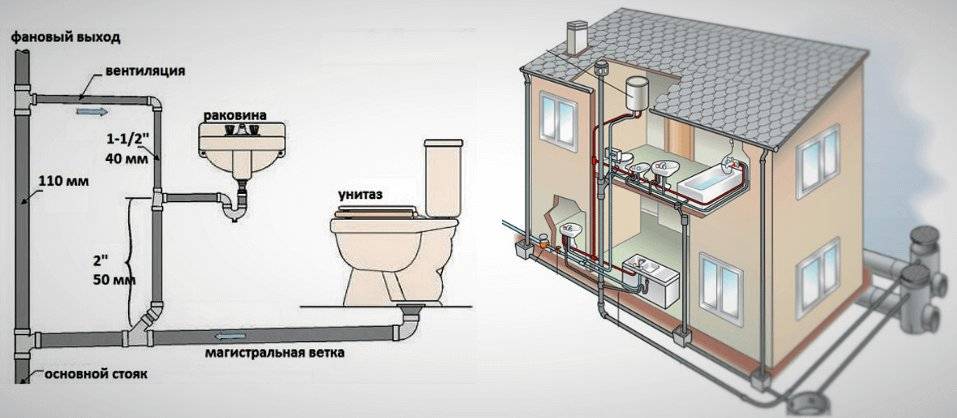 Канализация дома своими руками