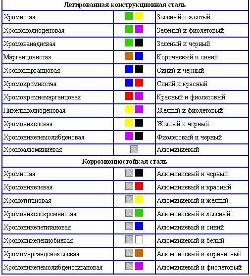 Буквенное обозначение красок