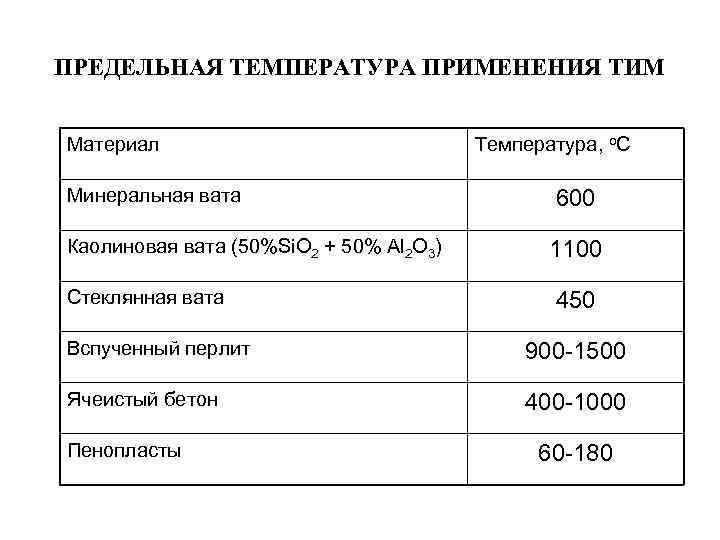Несет ли минеральная вата вред для здоровья жильцов