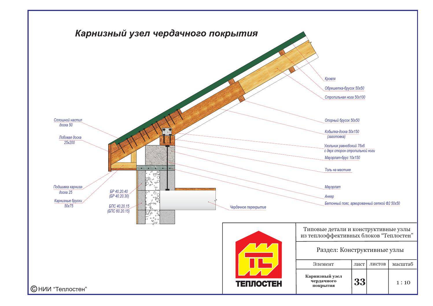 Устройство кобылок стропильной системе