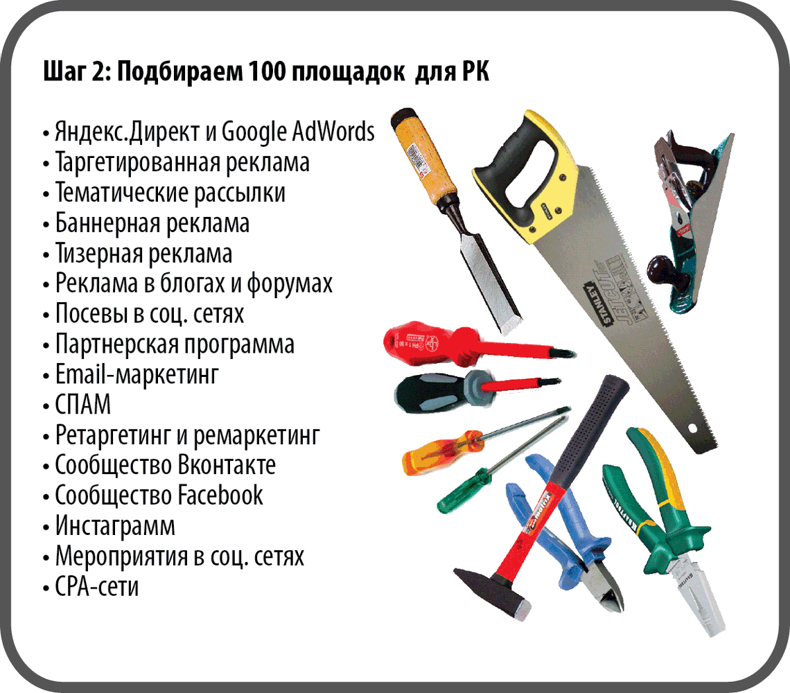Какие есть инструменты. Инструменты список. Название инструментов для ремонта. Перечень строительных инструментов. Рабочие инструменты список.