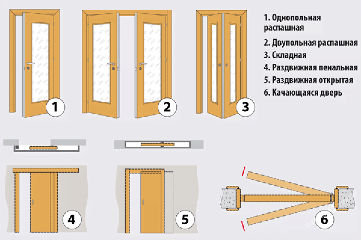 Схема установки межкомнатных дверей своими руками