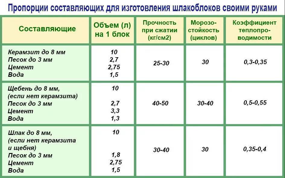 Светящаяся тротуарной плитки своими руками: инструкция