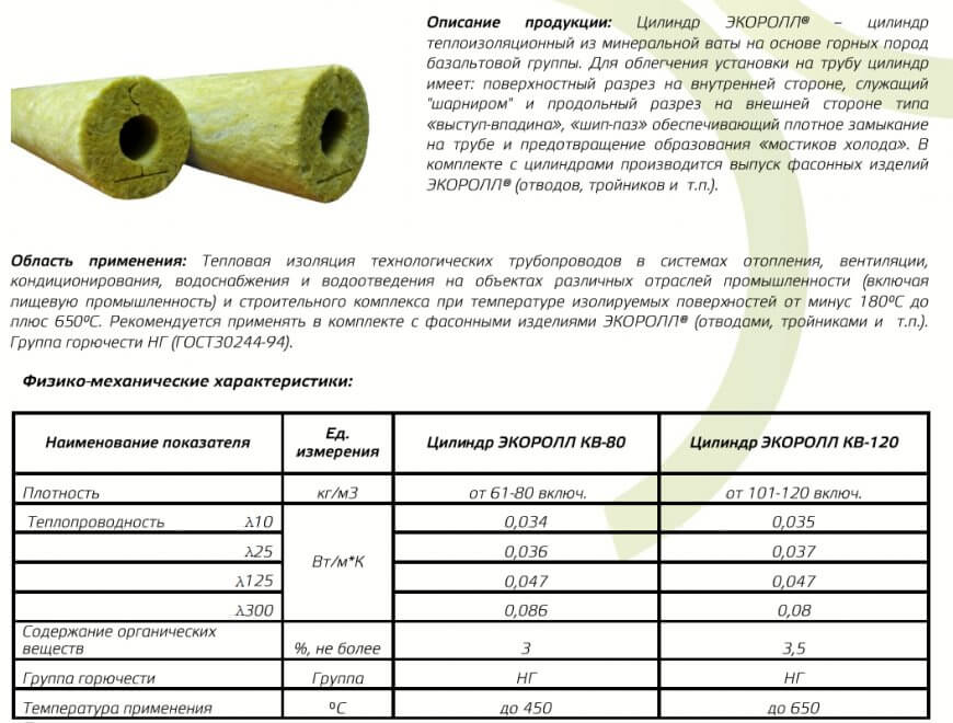 Базальтовый утеплитель - характеристики и области применения
