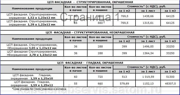 Цементно-стружечная плита – где применить универсальный материал?