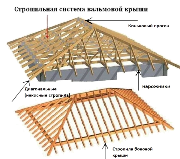 Крыша 4х скатная чертежи