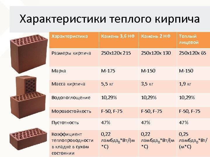 Керамический кирпич или силикатный - кому отдать предпочтение?