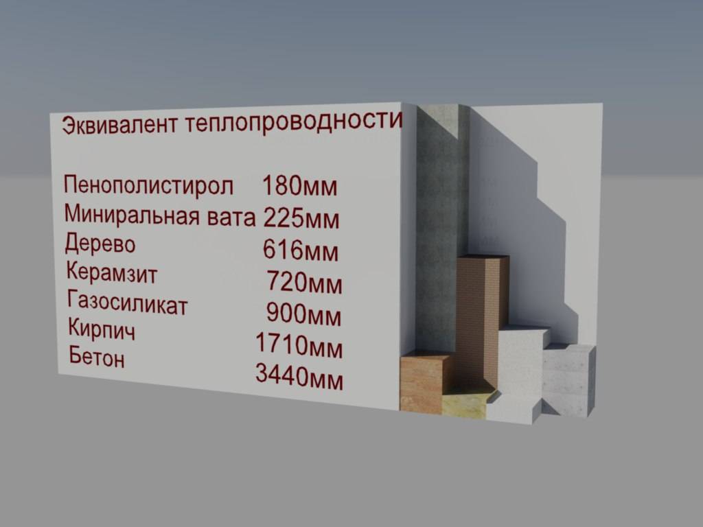 Пеноплекс