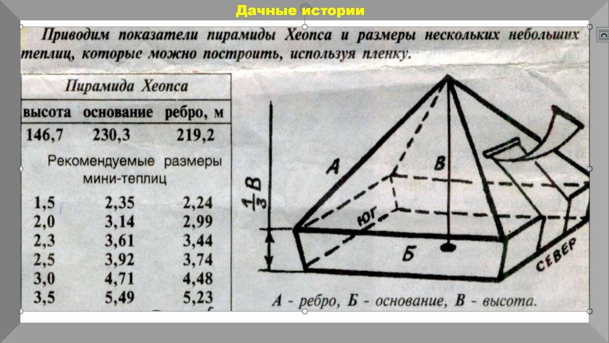 Схема постройки пирамид