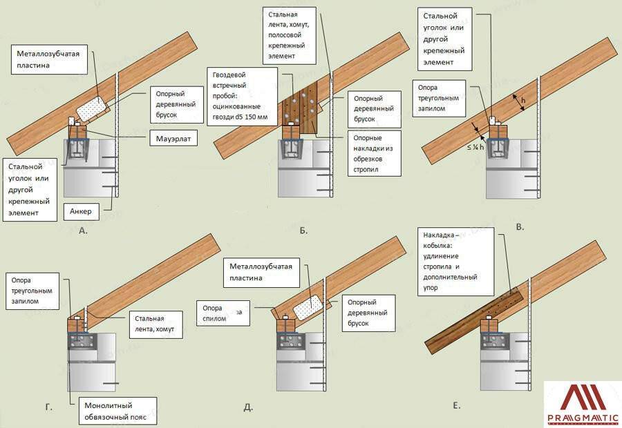 Крепление стропил к балкам односкатной крыши фото