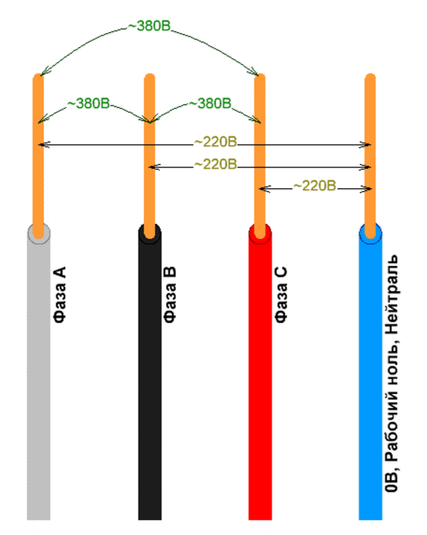 Схема подключения 380 вольт и 220 вольт
