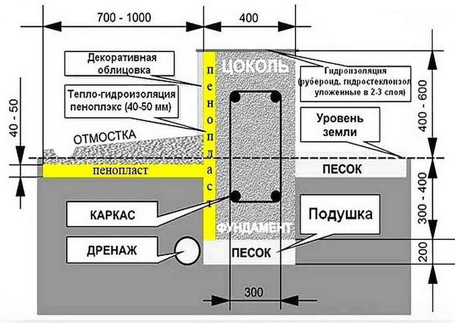 Чем утеплить цоколь дома снаружи: пошаговая инструкция по выбору и монтажу теплоизоляции