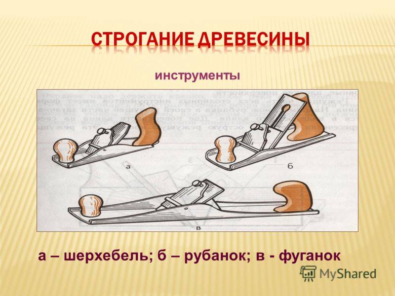 Строгание древесины 5 класс. Инструмент для строгания древесины 6 кл. Строгание рубанком. Строгание заготовок из древесины.