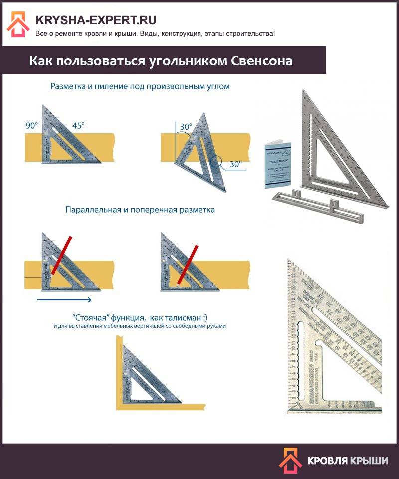 Угольник свенсона своими руками