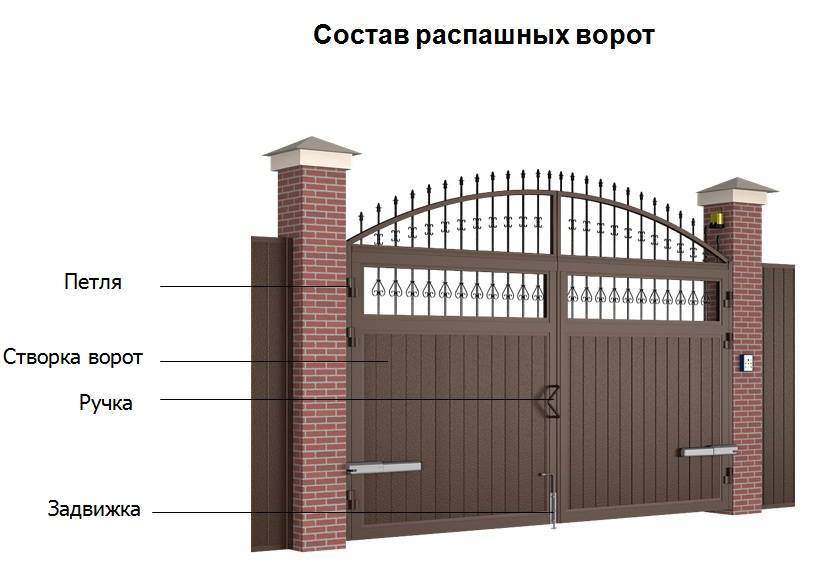 Ширина ворот: размеры, высота для забора в частном доме, оптимальная для калитки на участок