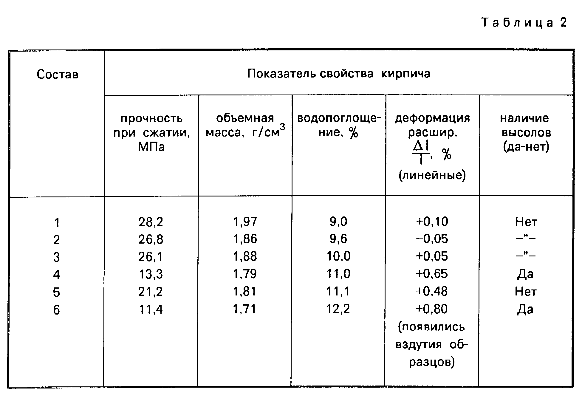 Силикатный кирпич: что это такое? размеры, вес.