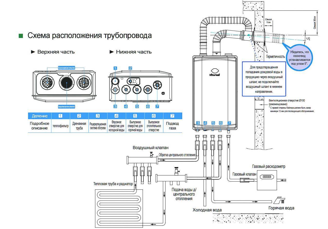 Обвязка газового котла: основные правила монтажа +видео