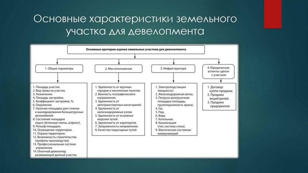 Принципы планировки дачного участка: примеры для 5-6, 8-10, 12 и 15 соток, планировка холмистых участков, ориентация по сторонам света (75 фото & видео) +отзывы