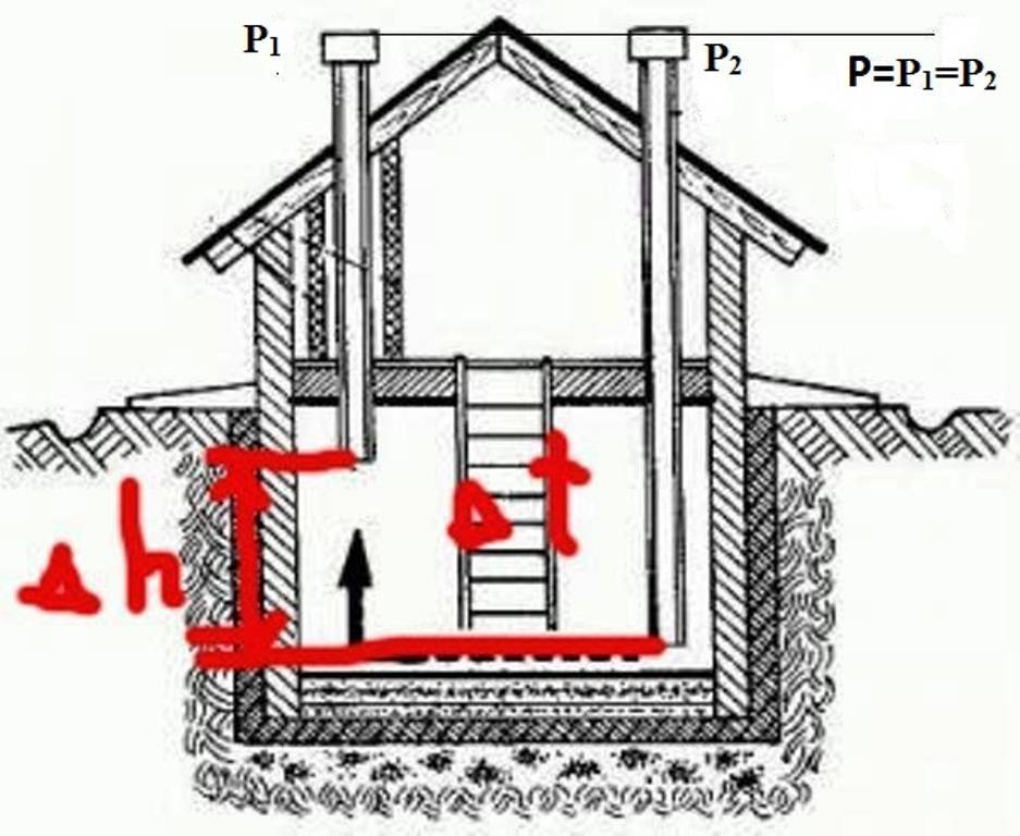 Вытяжка в погребе правильно с одной трубой схема