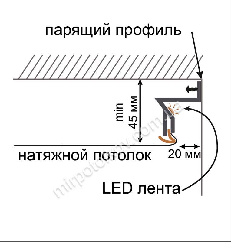 Парящий потолок - особенности подсветки, эффект, фото, монтаж