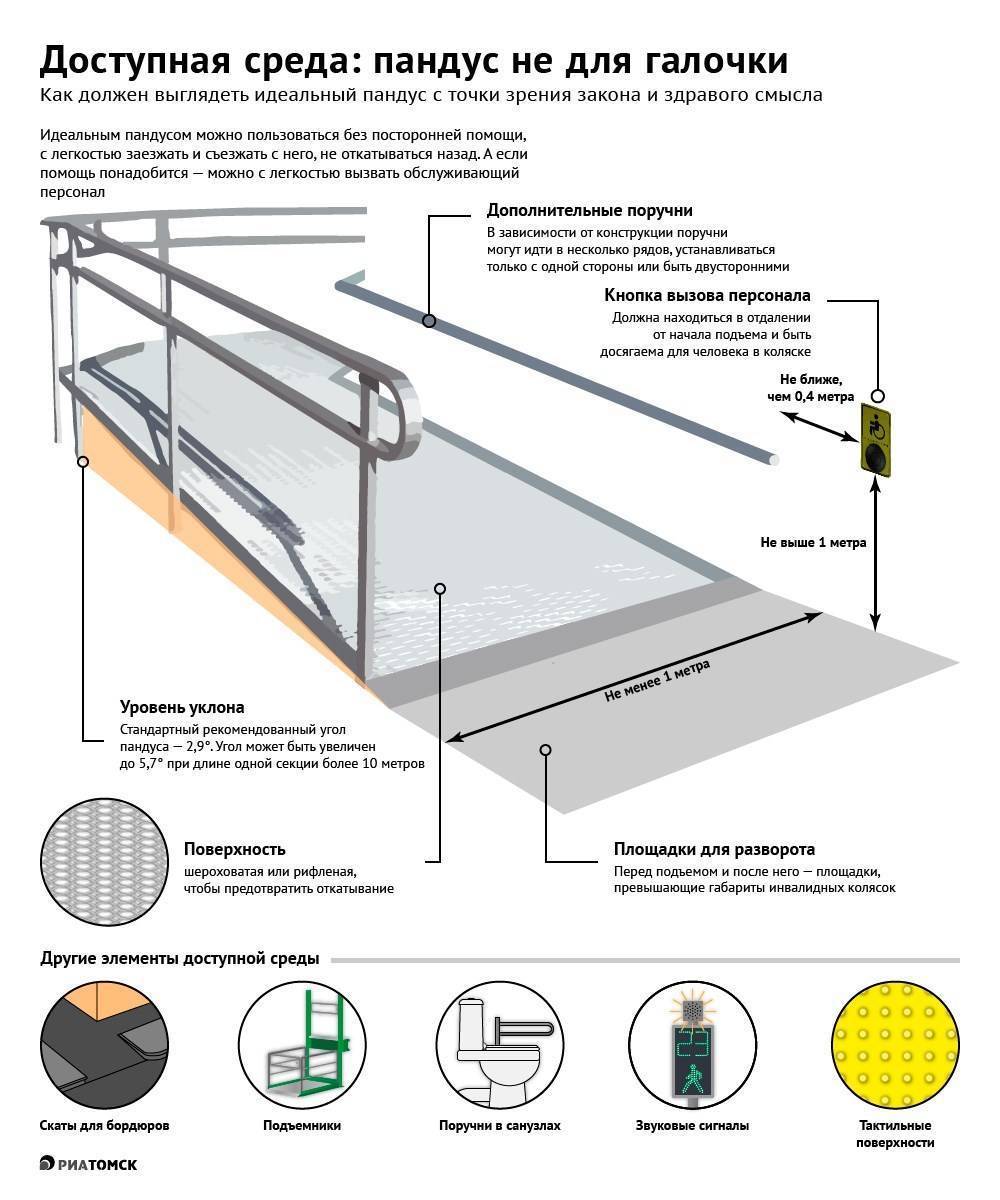 Проект пандуса для инвалидов