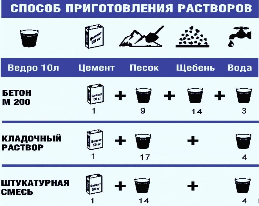 Жаростойкий бетон: маркировка и основные характеристики материала