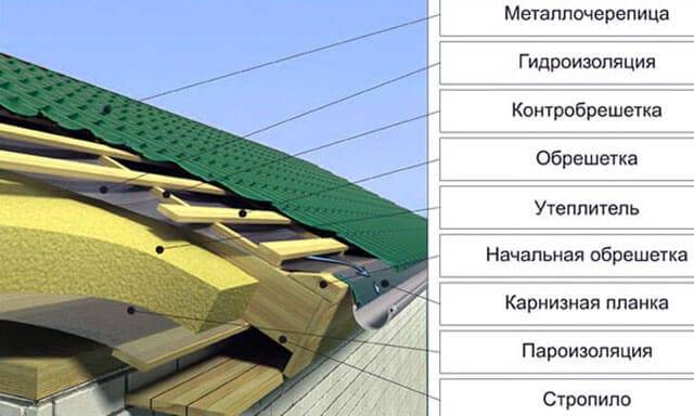 Гидроизоляционная мембрана для кровли