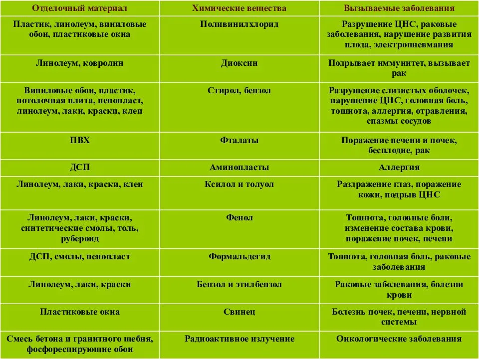 Чем опасен компьютер для здоровья?  отвечают специалисты клиники цэлт.