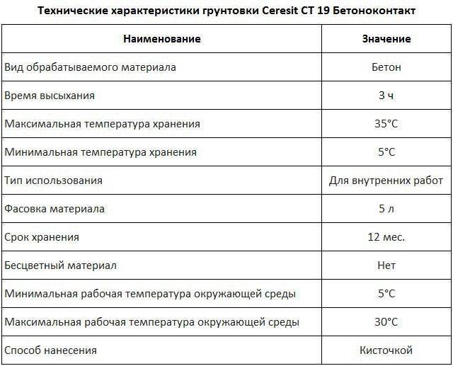 Расход бетоноконтакта на 1 м2 стены калькулятор. расчет расхода бетоноконтакта на квадратный метр. применение и расход грунтовки бетоноконтакт