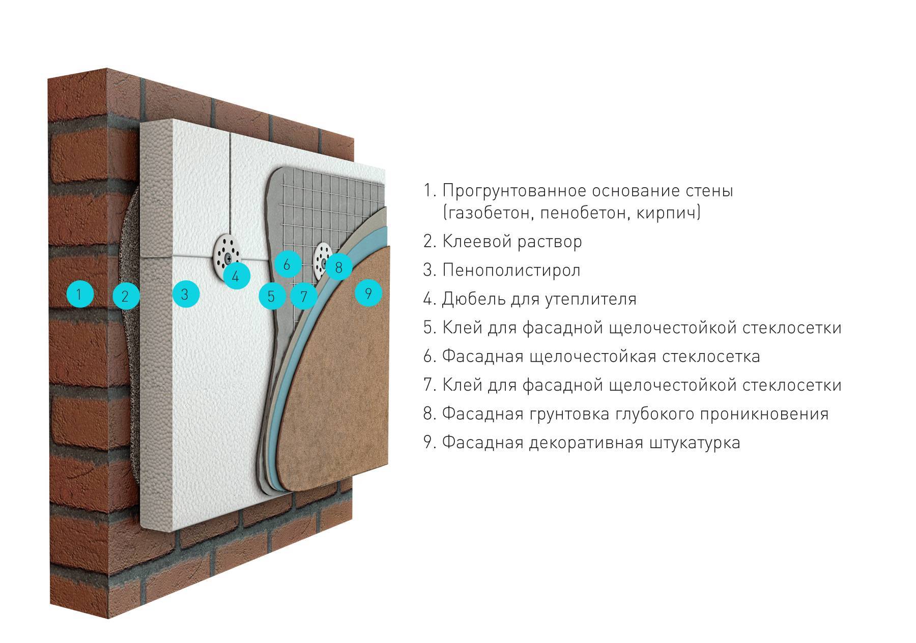 Утепление фасада пенопластом технология под штукатурку