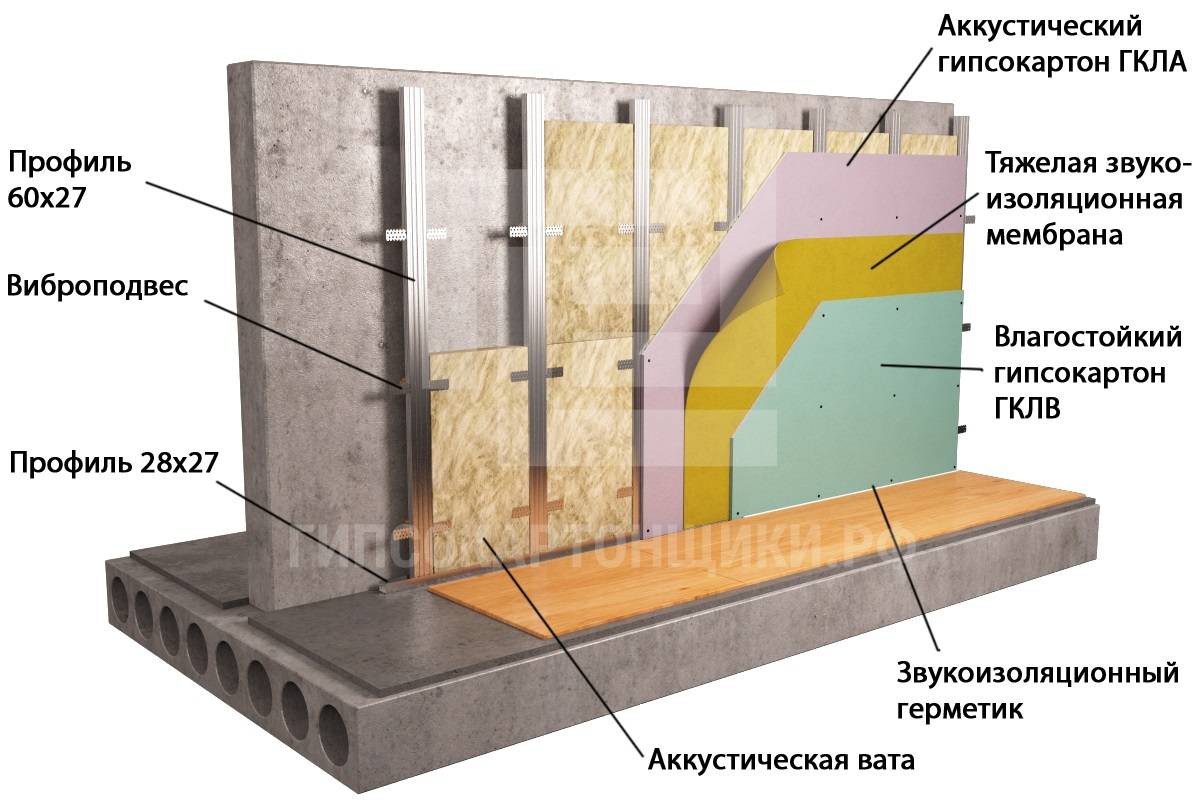 Звукоизоляция на плане