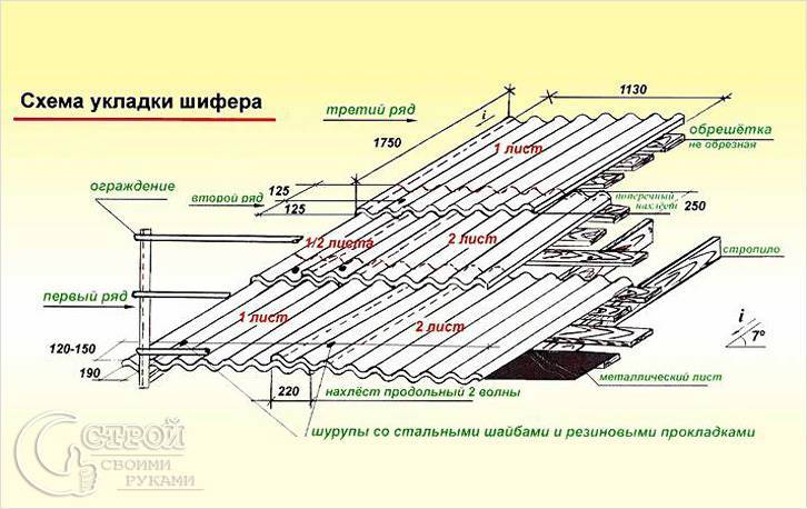 Схема укладки шифера 8 волнового на крышу