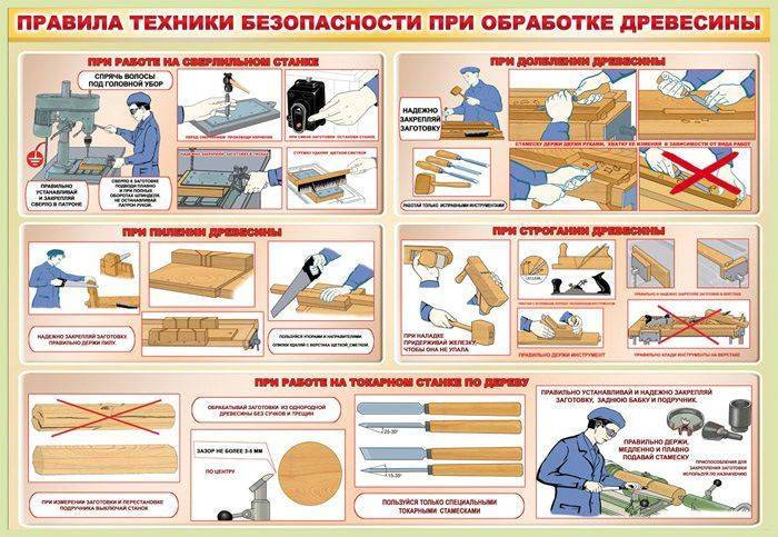 Картинки техника безопасности на технологии