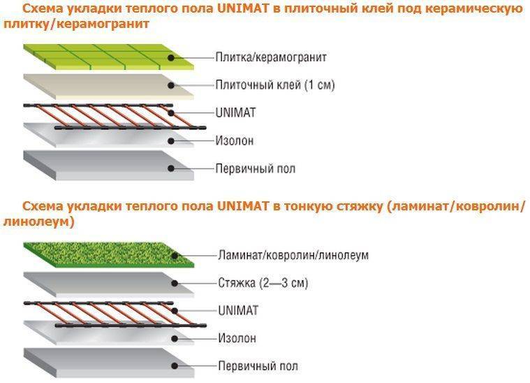 Монтаж электрического теплого пола в условиях деревянного полового покрытия