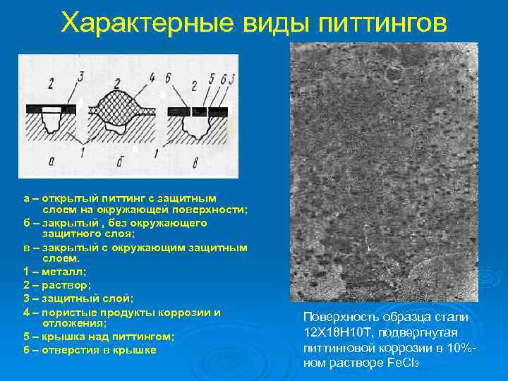 Питтинговая точечная коррозия: что это и какую опасность в себе несет