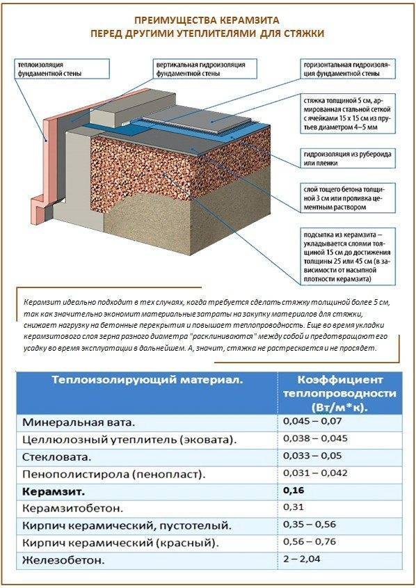 Сколько утеплителя нужно на пол. как рассчитать количество утеплителя