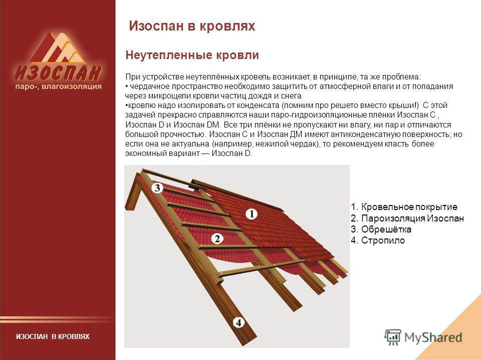 Изоспан a, b, c, d: обзор технических характеристик и правил монтажа
