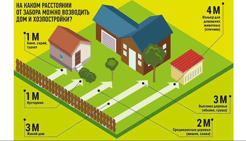 Требования к деревянному каркасу здания по сп и снип
