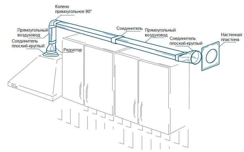 Подключение вытяжки к вентиляции на кухне своими руками: план установки + видео инструкция