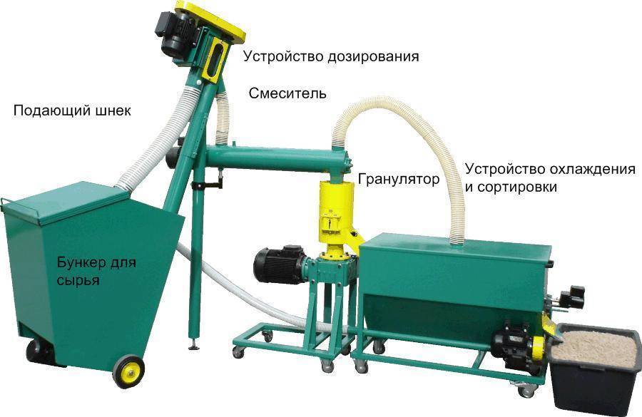 Пеллеты своими руками: производство пеллет для отопления