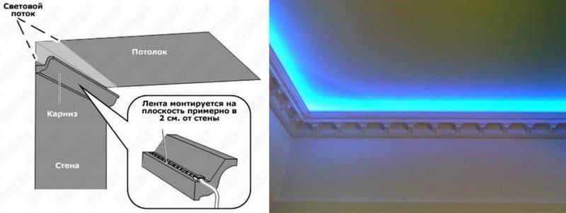 Светодиодная лента на потолок: технология монтажа, подбор цвета и современные варианты установки (110 фото-идей)