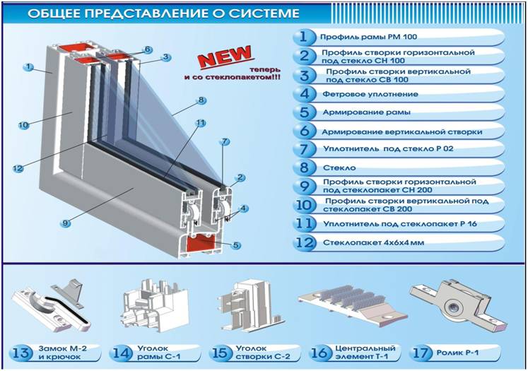 Пластиковые или алюминиевые окна: какие лучше на балкон, отличия