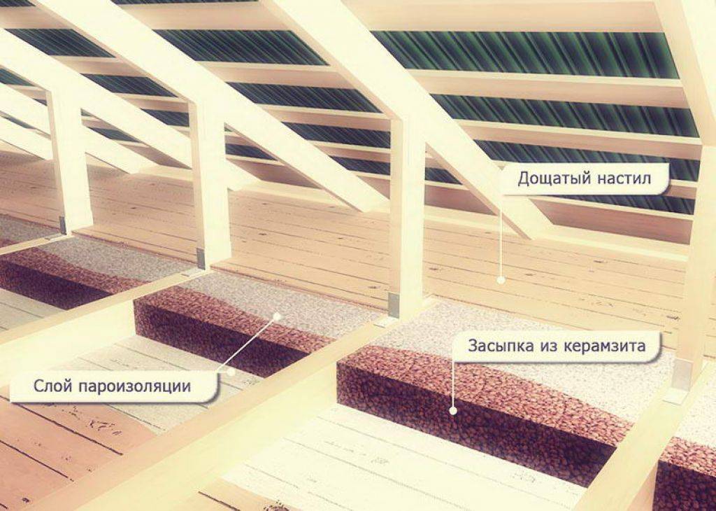 Утепление потолка керамзитом в частном доме и для бани, какой слой материала нужен