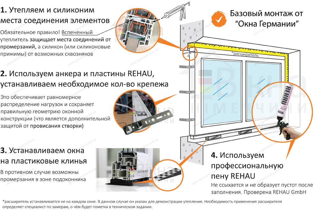 Инструкция по установке пластиковых окон своими руками - полезная информация от портала об окнах «совокон»