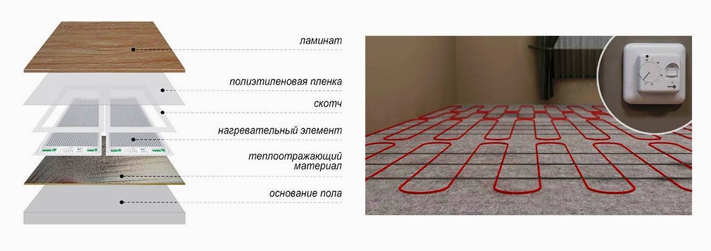 Можно ли и какой ламинат лучше выбрать под теплый пол?