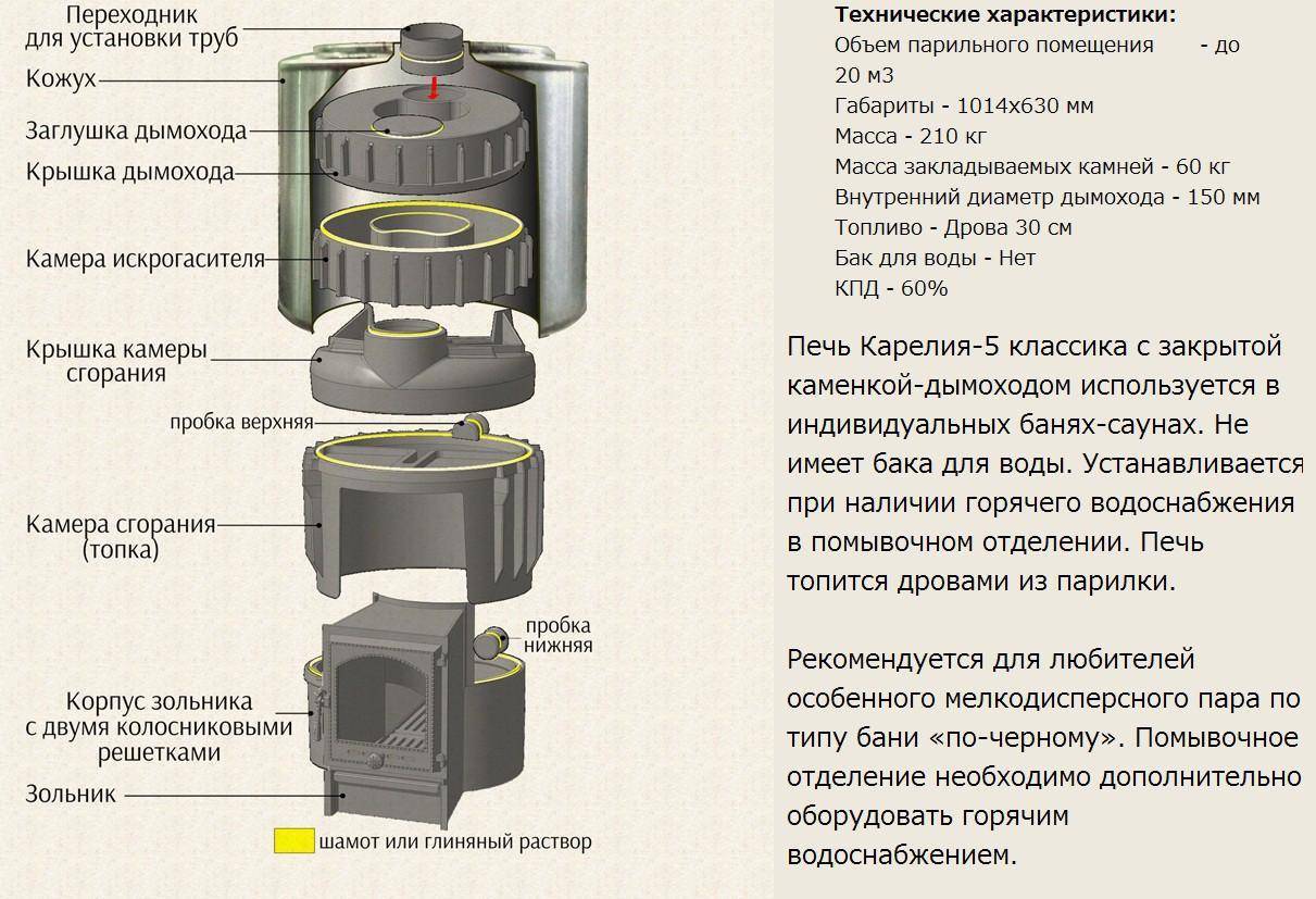 20+ лучших дровяных печей для русской бани и сауны