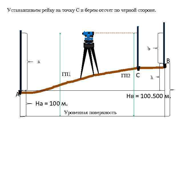 Выбираем лазерный уровень