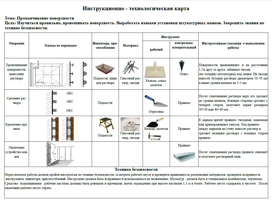 Цементный раствор для штукатурки стен: виды и особенности выбора