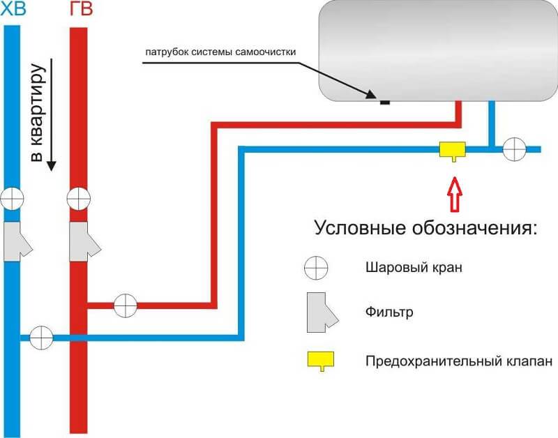 Предохранительный клапан для водонагревателя: назначение, устройство, выбор, установка и неисправности